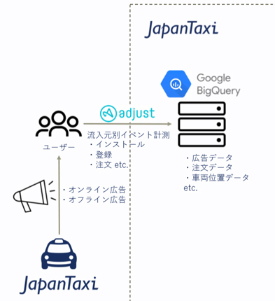 オンライン・オフライン広告の流入元別に「adjust」で計測する