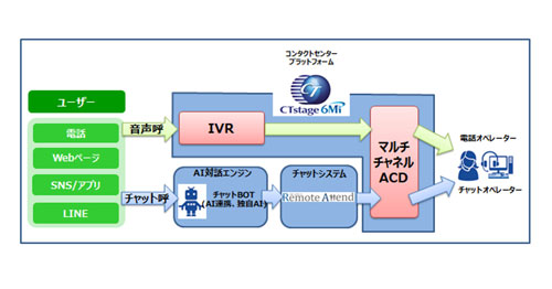 システムのイメージ図