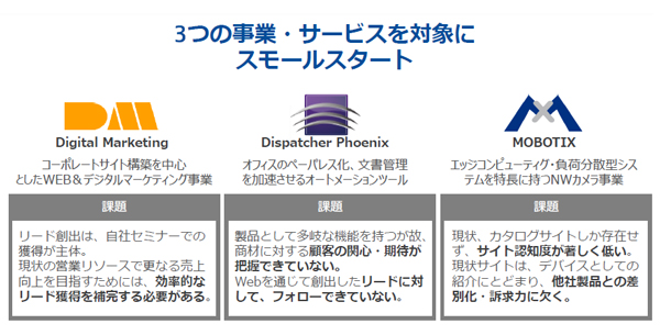 今回対象となった三つの事業、それぞれが異なる課題を抱えていた