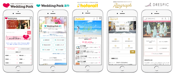 ウエディングパークが運営する5つのメディア