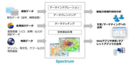 同ソリューションの機能イメージ