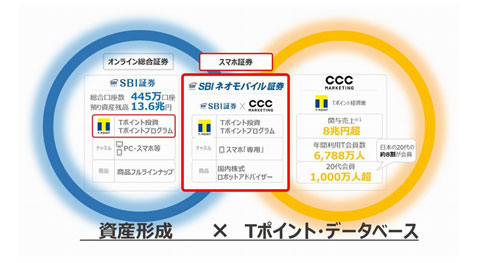 資本業務提携のイメージ