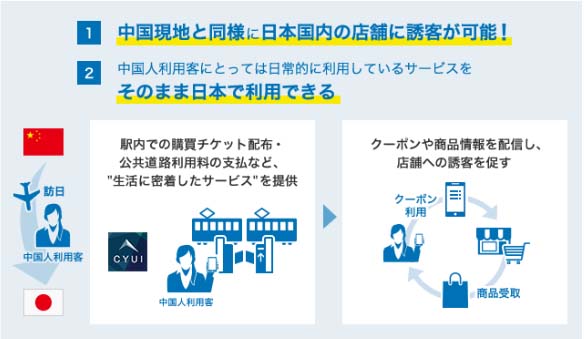 提携イメージ