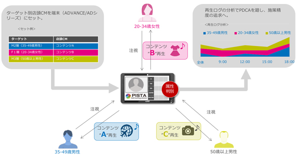 FACEMATCHイメージ