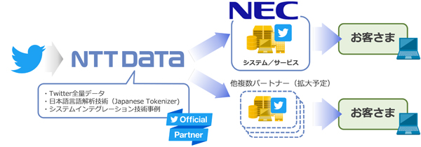 パートナーシップイメージ