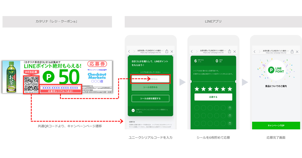 対象商品へのシール貼りが不要に Line レジ クーポン を活用した店頭販促キャンペーンを開始 Markezine マーケジン