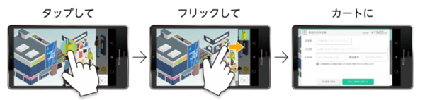 「TIG commerce」利用イメージ