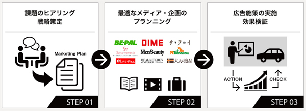 「小学館 ライフスタイル ブランドスタジオ」のサービスイメージ