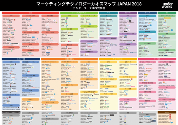 「マーケティングテクノロジーカオスマップJAPAN2018」イメージ画像