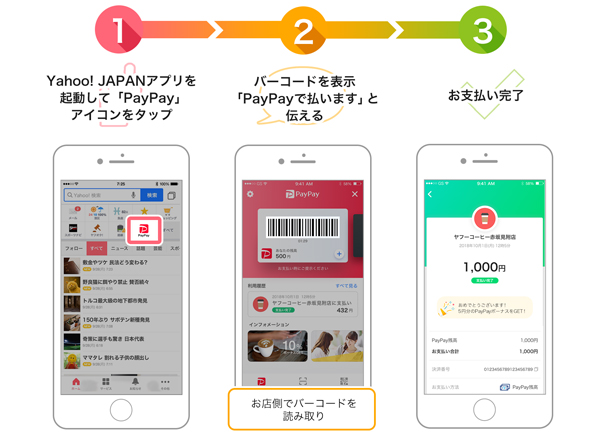 「Yahoo! JAPAN」アプリによる「PayPay」利用イメージ(ストアスキャン)