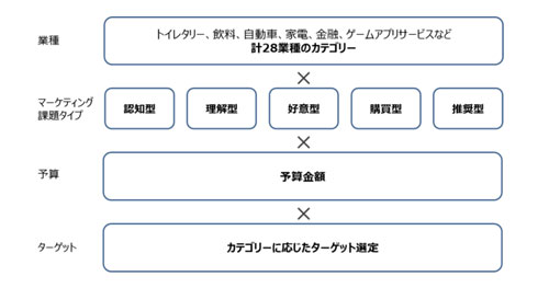 同商品のラインアップ