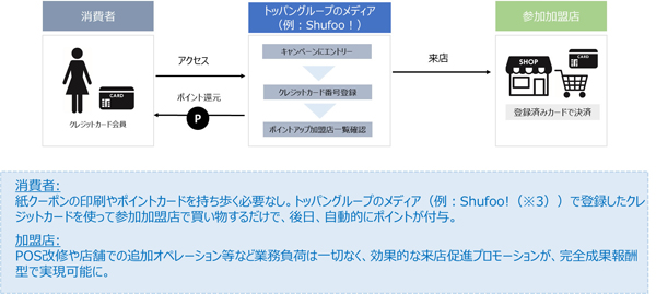 「トッパンCLOサービス」イメージ