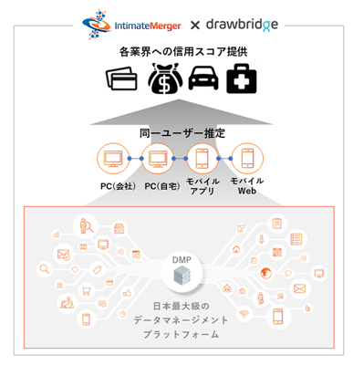 連携イメージ