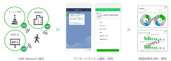 「ビーコン調査」実施イメージ