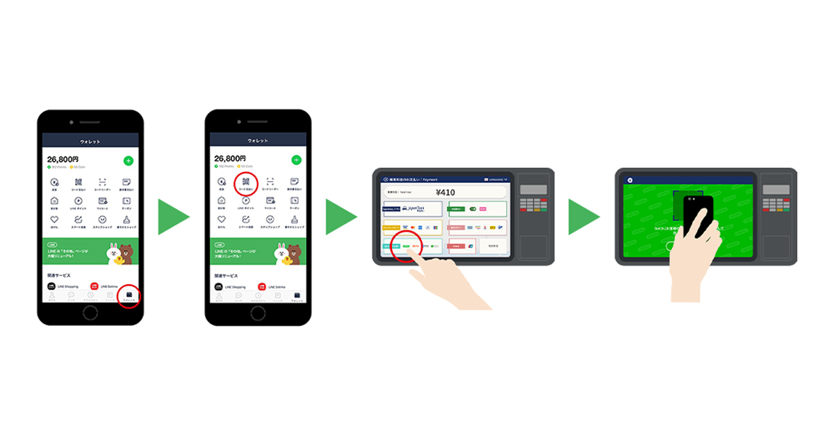 タクシー料金の支払い／割り勘をLINE上で完結！「LINE Pay」、JapanTaxiと提携
