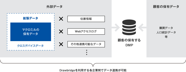 Consumer Graph活用イメージ