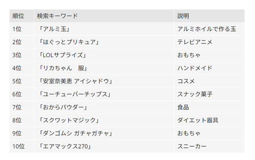 メルカリトレンドワード2018