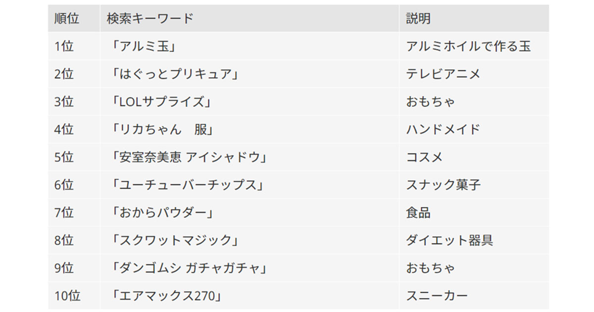 Youtuberの影響が顕著に メルカリ 検索ワード 取引ブランドtop10を発表 Markezine マーケジン Youtuberの影響が顕著に メルカリ 検索ワード 取引ブランドtop10を発表 Markezine マーケジン