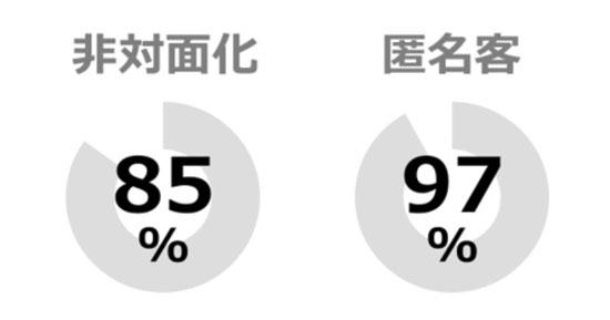 講演資料より抜粋して掲載(以下、同)