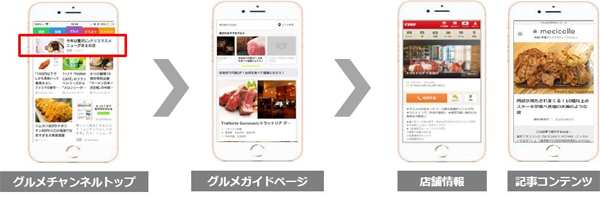 「SmartNews グルメガイド Ad」イメージ