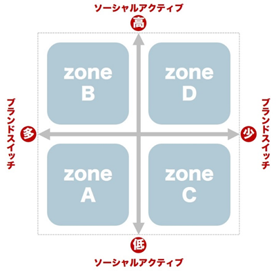 ブランドエンゲージマップ