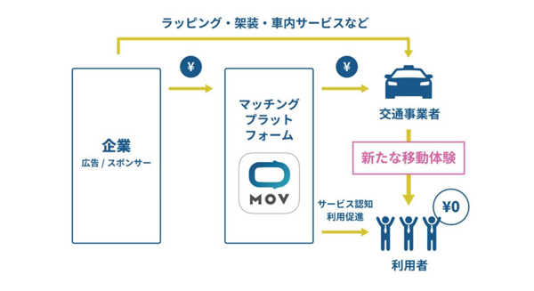 「0円タクシー」イメージ