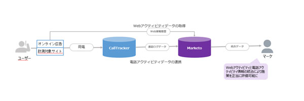 連携イメージ