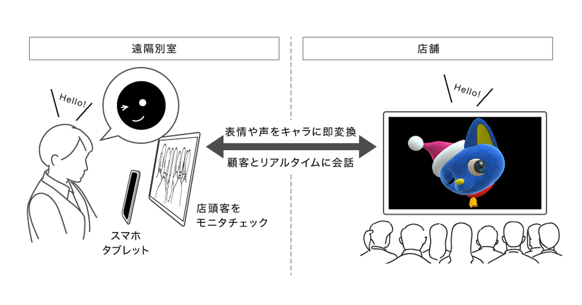 電通がvtuber事業を開始 エジェ社と共同でvtuberによる接客サービスを開発 提供へ Markezine マーケジン