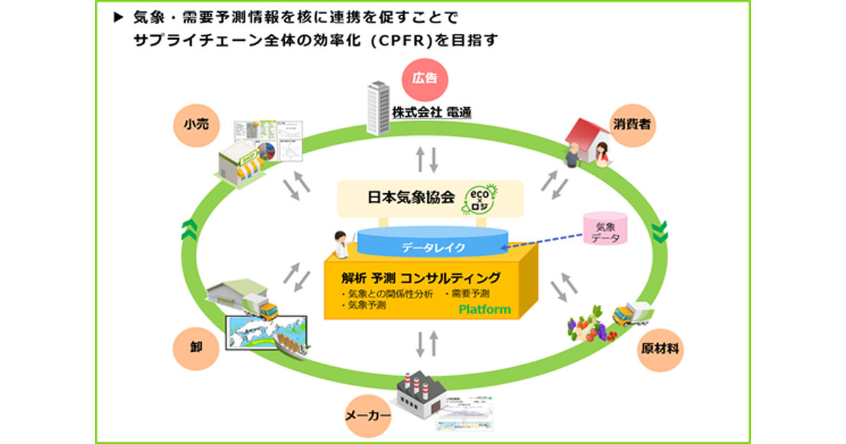 電通、日本気象協会の「気象データ」を活用したマーケティング