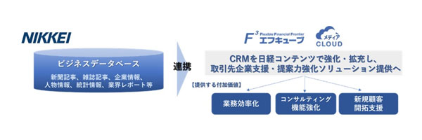 連携イメージ