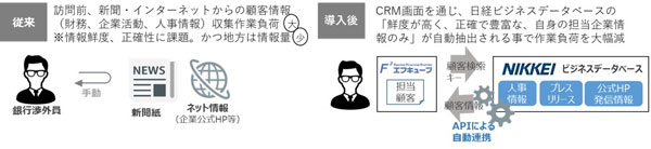 活用イメージ