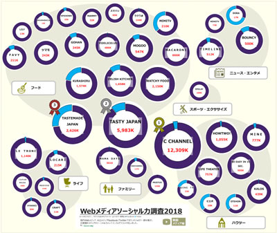 動画メディア編(タップして拡大)