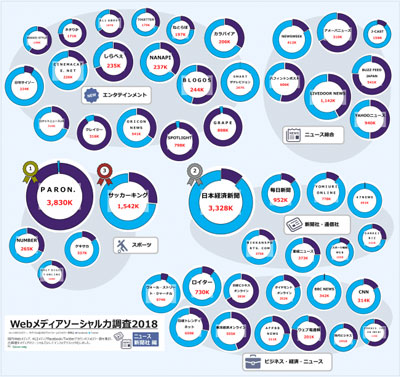 ニュース・新聞社編(タップして拡大)