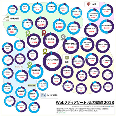 タップして拡大
