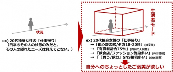 「生活者モード」イメージ