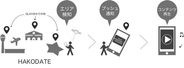 グレナビイメージ図