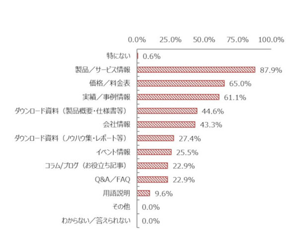 参考にしたWebサイトのコンテンツ