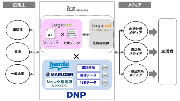 サービスのイメージ図
