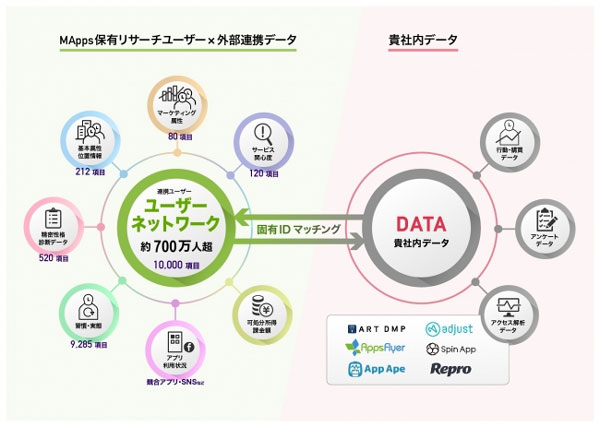 データ連携のイメージ