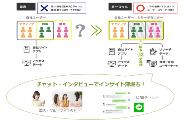 サービスのイメージ