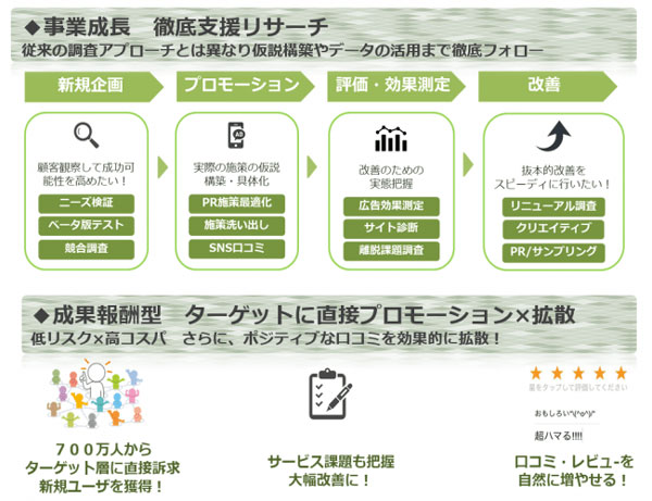 サービスのフロー