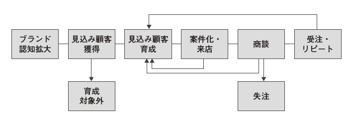 図1：全体プロセスの例