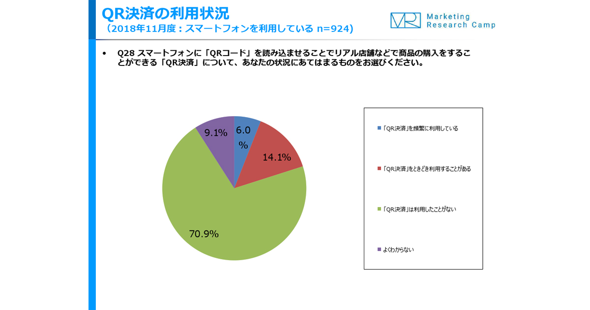 Ecのカゴ落ち 理由は 送料 手数料の高さ 10代のqr決済利用率は約3割 ジャストシステム調査 Markezine マーケジン