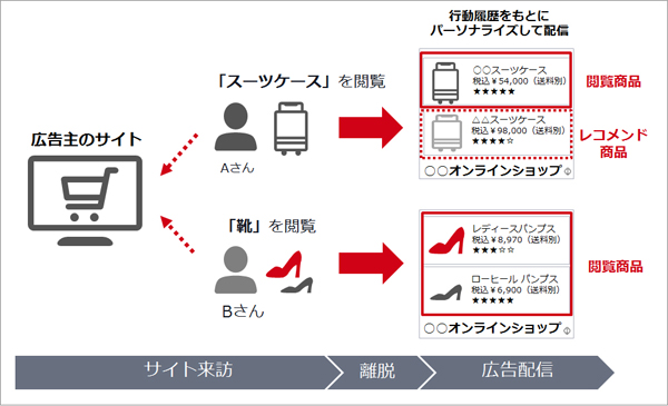 掲載イメージ