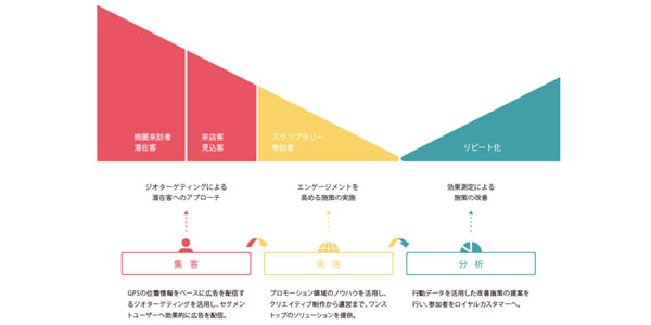 「テクテクラリー」のフロー