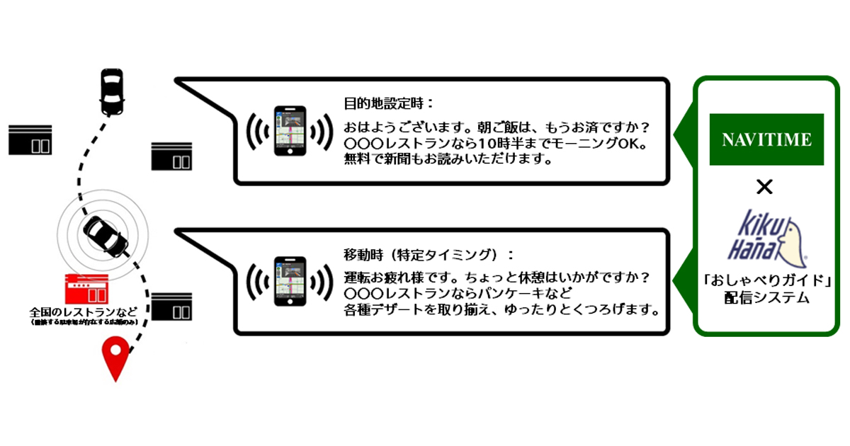 ナビタイム 電通と カーナビ音声広告 を開発 音声案内後に店舗に立ち寄るユーザーは10 超え Markezine マーケジン