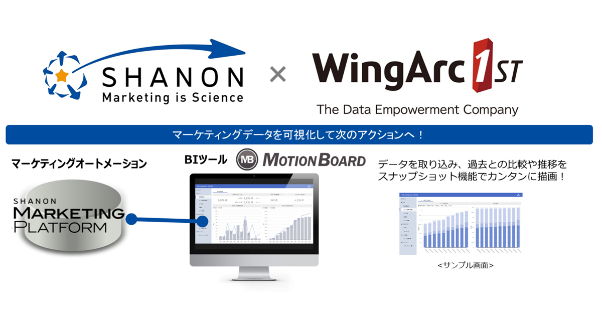 シャノンのsmpとウイングアーク1stのbiツールが連携 マーケデータをダッシュボード上で可視化 Markezine マーケジン