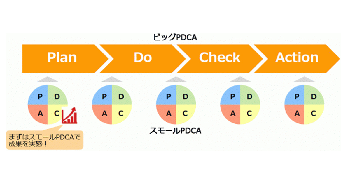 ネットイヤーグループ 小さなpdcaから着手するma活用支援サービスを提供 Markezine マーケジン