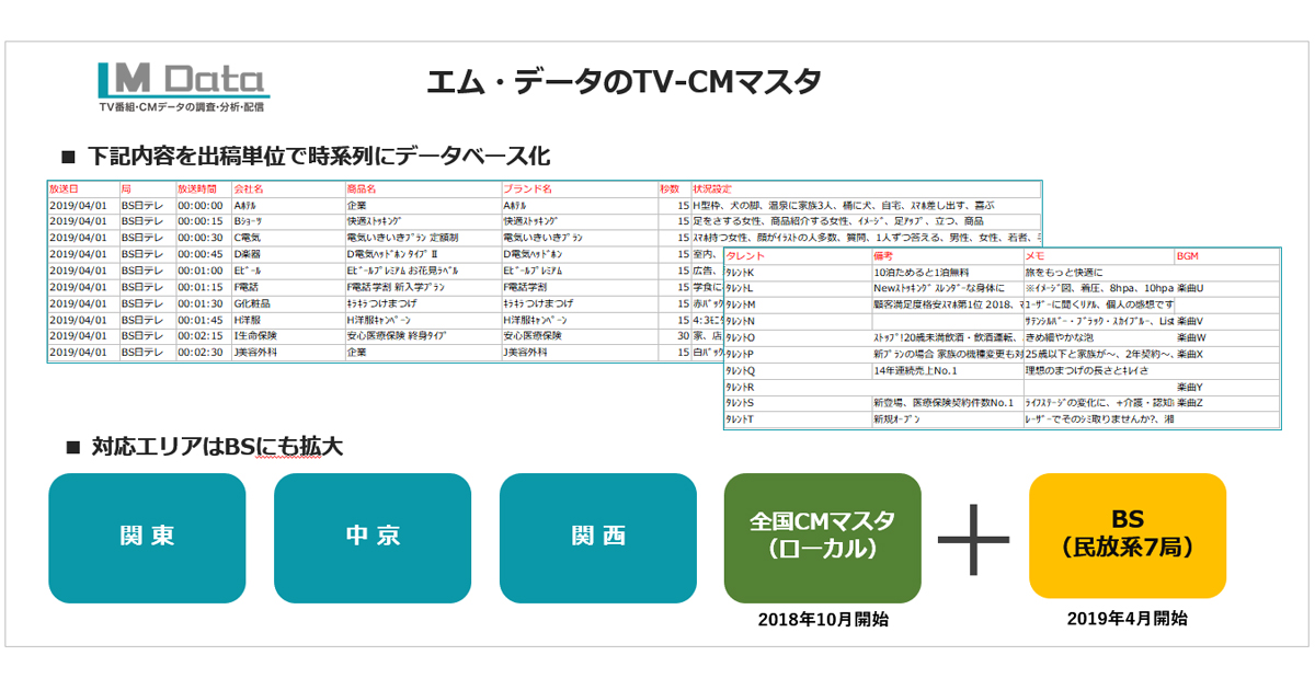 エム データ 民放系bs7局のtvメタデータの生成を開始 Markezine マーケジン