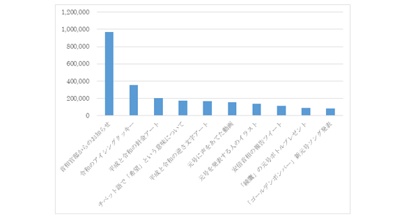 Sns時代の新元号 令和 が教えてくれた 次世代prのヒントとは 1 3 Markezine マーケジン